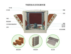 水空调内部结构