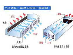 降温效果图